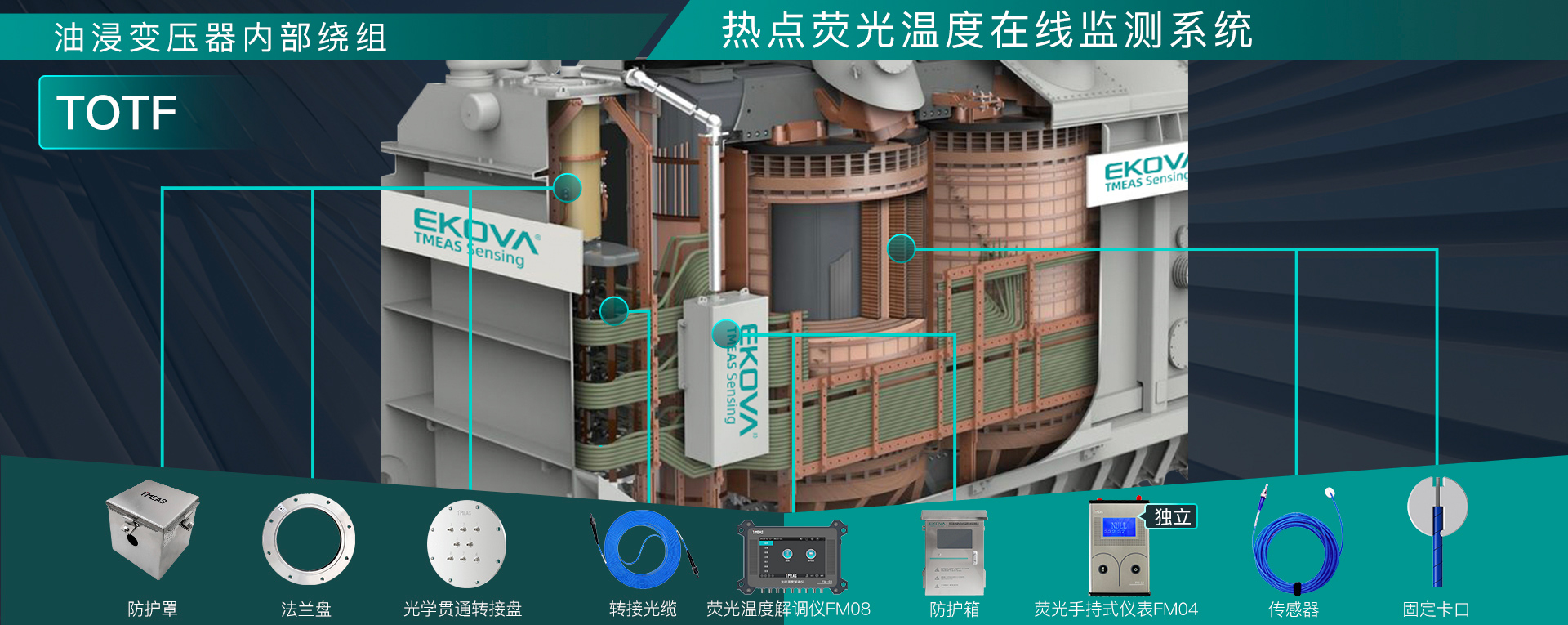 油浸變壓器内部繞組熱點光纖溫度在線監測系統（TOTF）