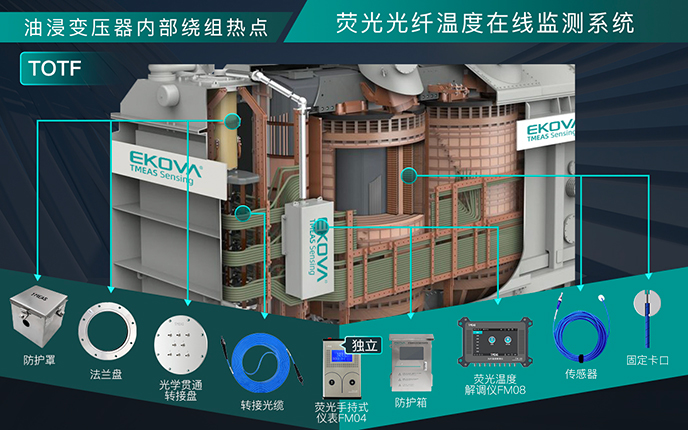 油浸變壓器内部繞組熱點光纖溫度在線監測系統（TOTF）