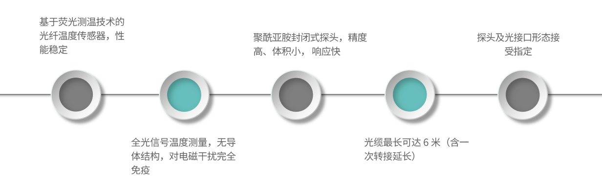 産品特點