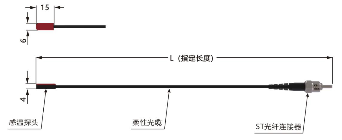 外(wài)型結構