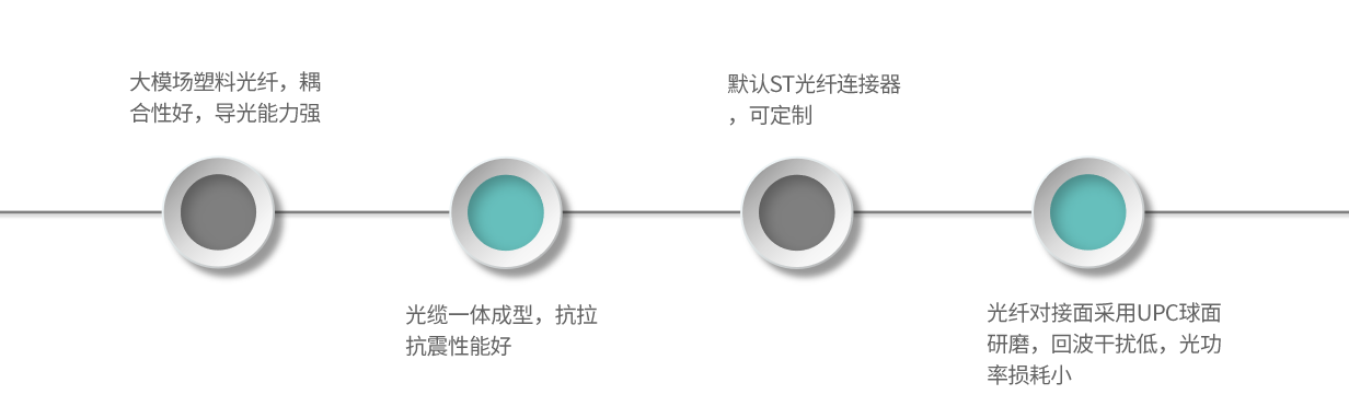 ECP1-産品特點