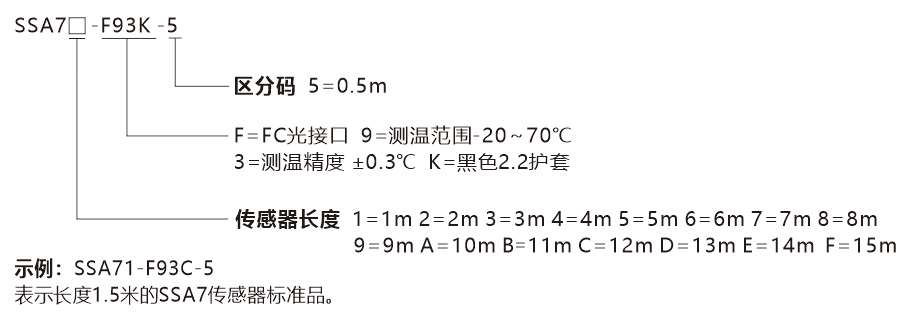 SSA7-選型說明