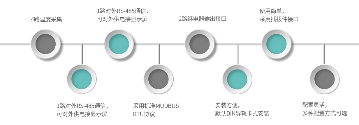 TA01-産品特點