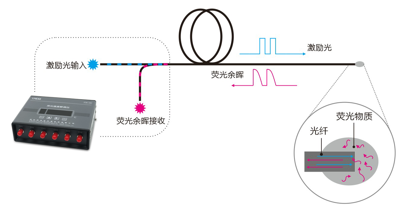 FM06-插圖