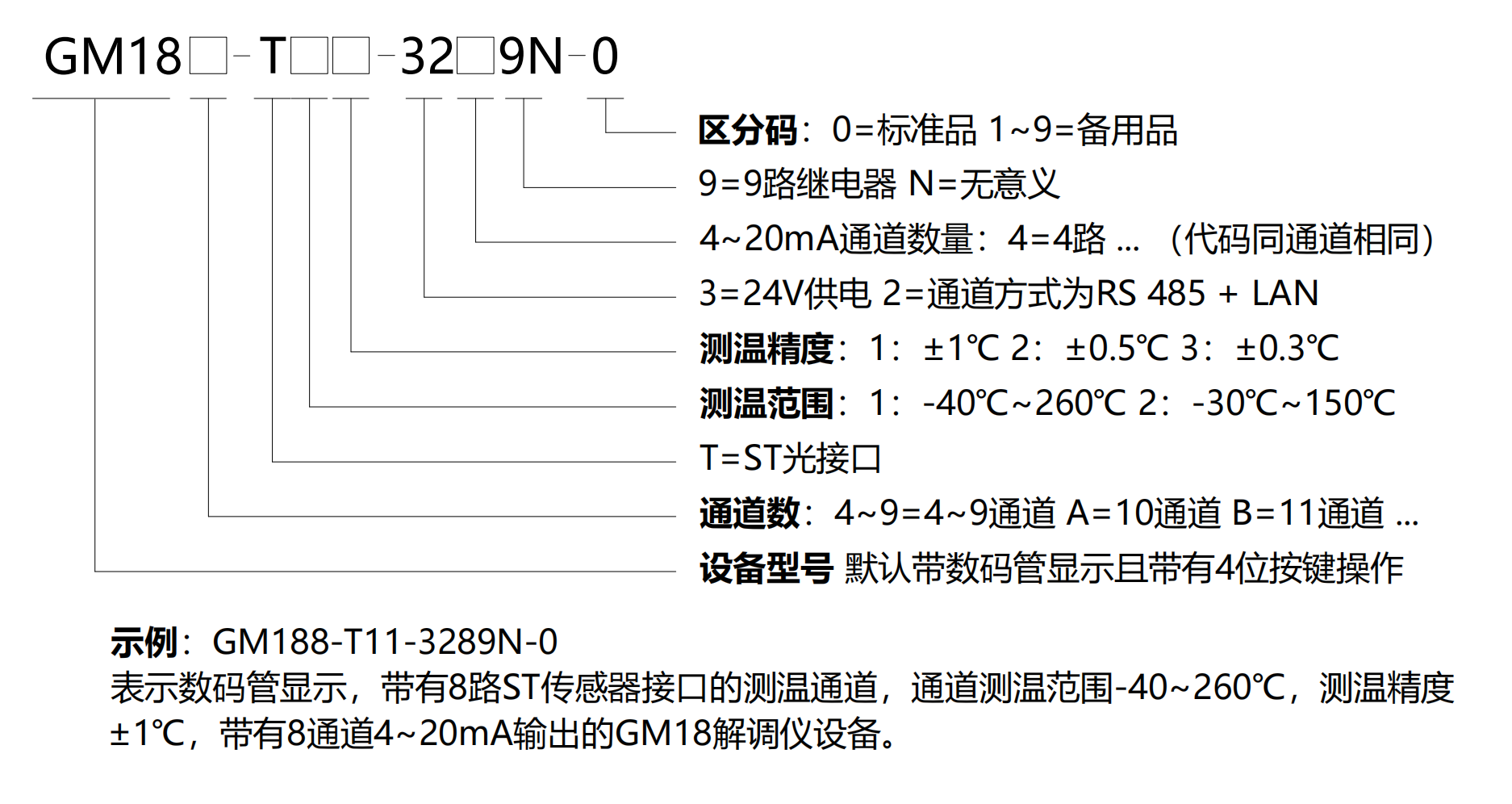 GM18-選型說明