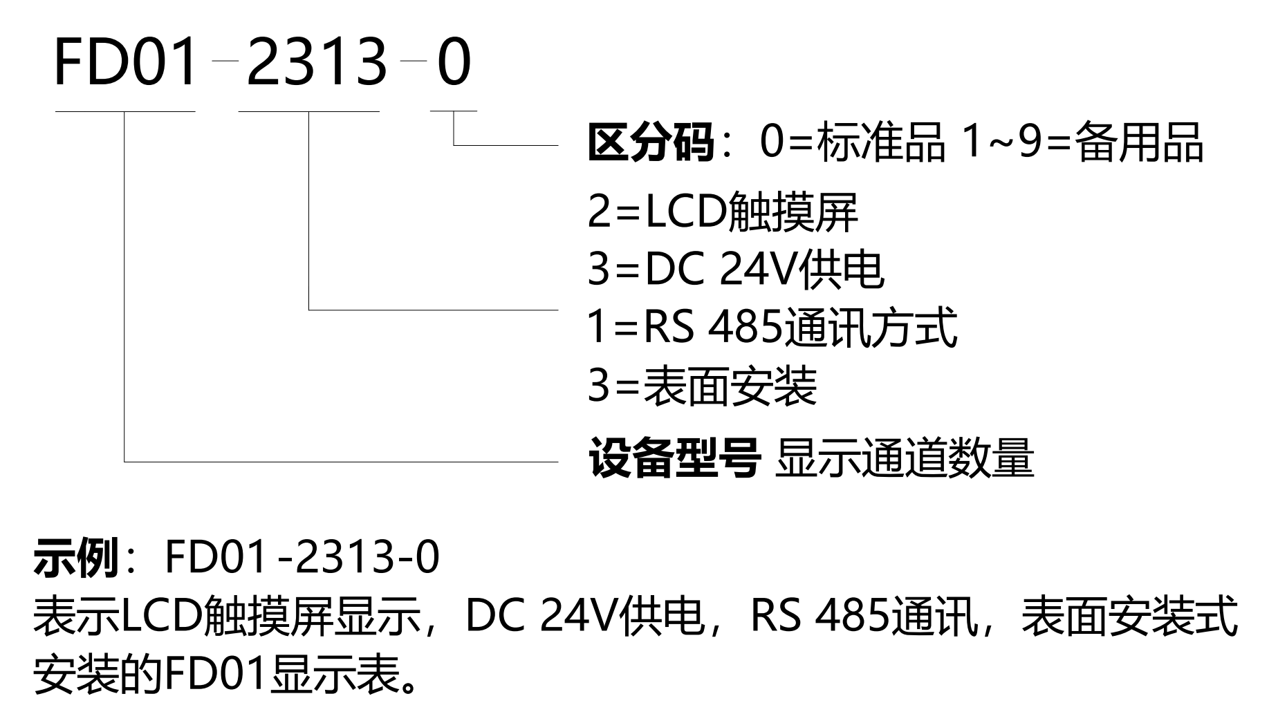 FD01-選型說明