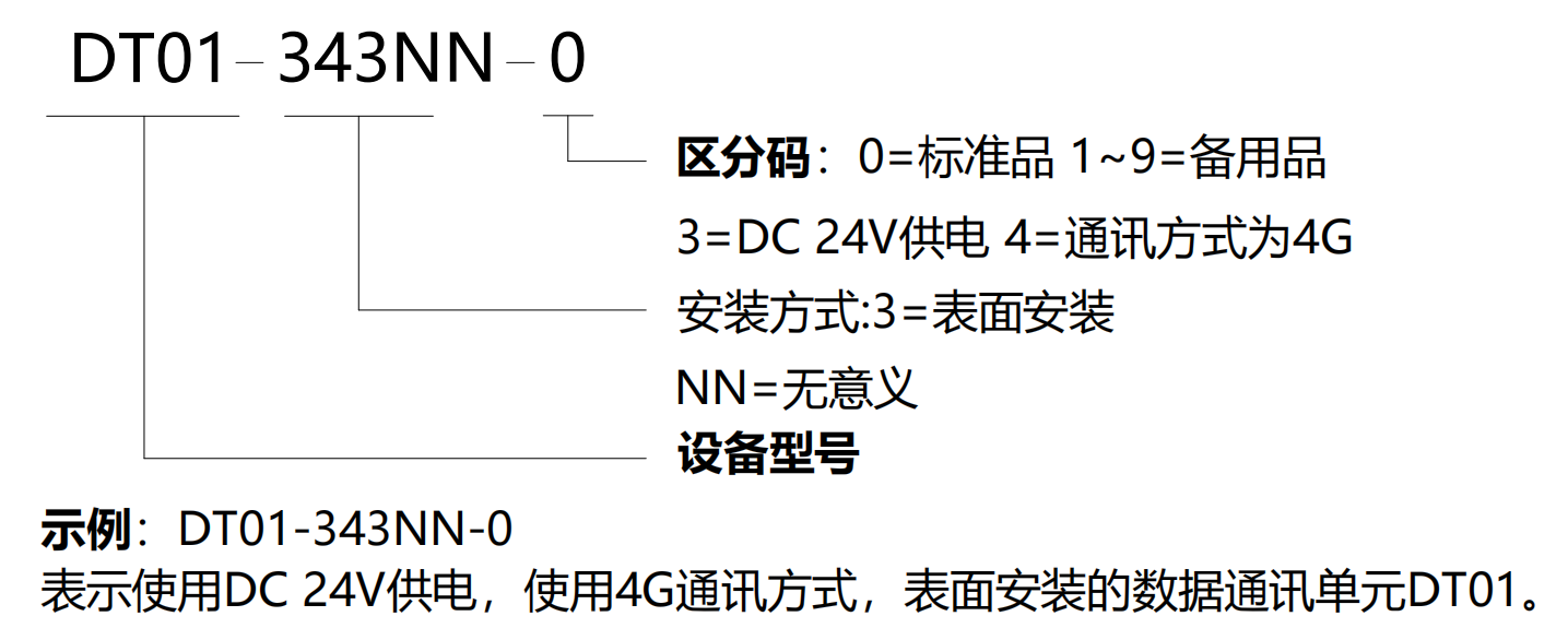 DT01-選型說明