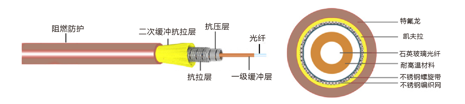 EC03-插圖