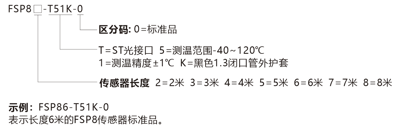 FSP8-選型說明