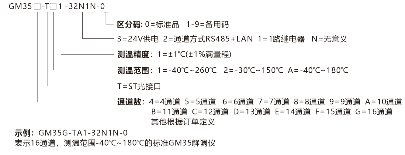 GM35-選型說明