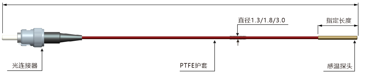 GS07-外(wài)形結構