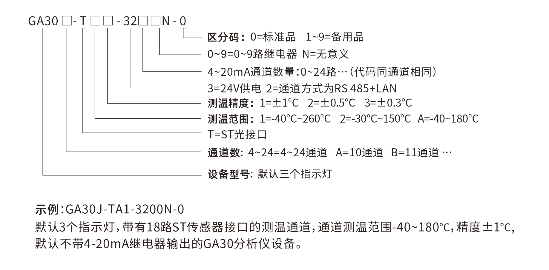 GA30-選型說明