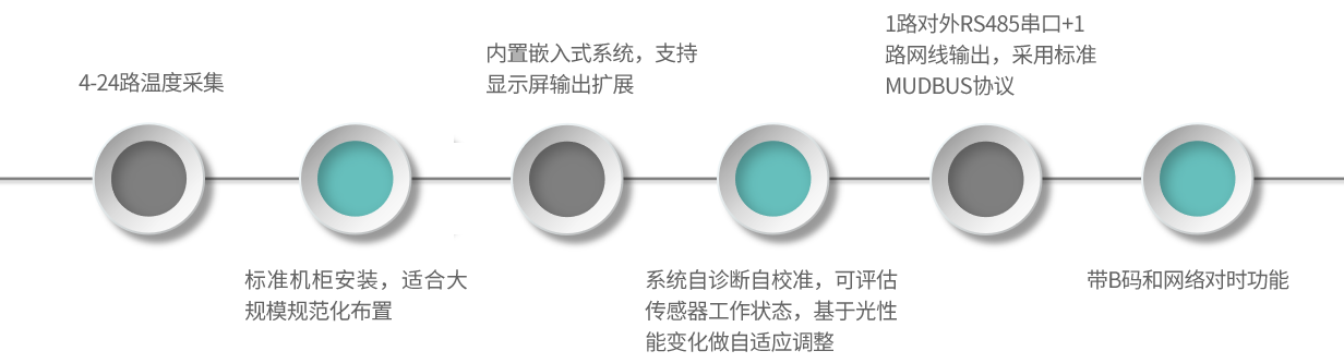 GA32-産品特點