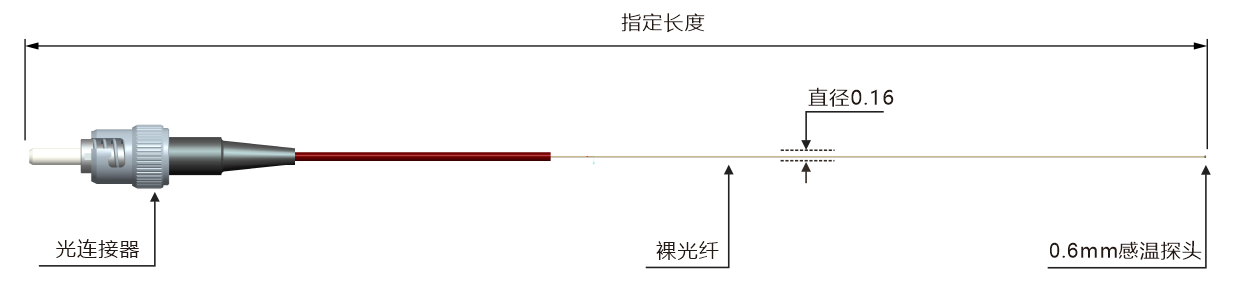 GS00-外(wài)形結構