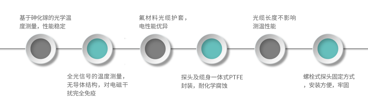 GSG1-産品特點