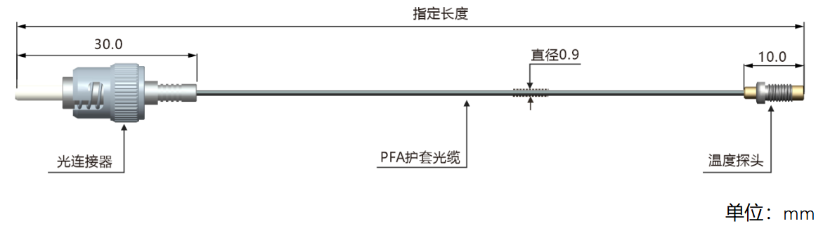 GSG1-外(wài)形結構