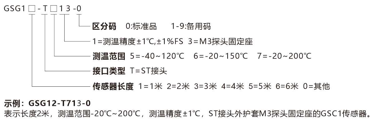 GSG1-選型說明