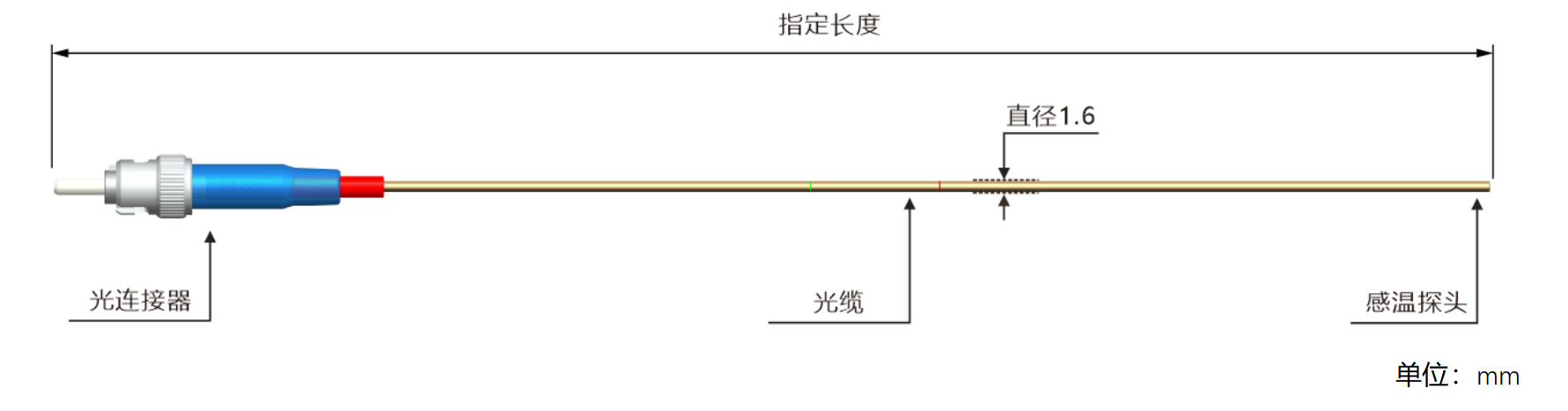 GSC1-外(wài)形結構