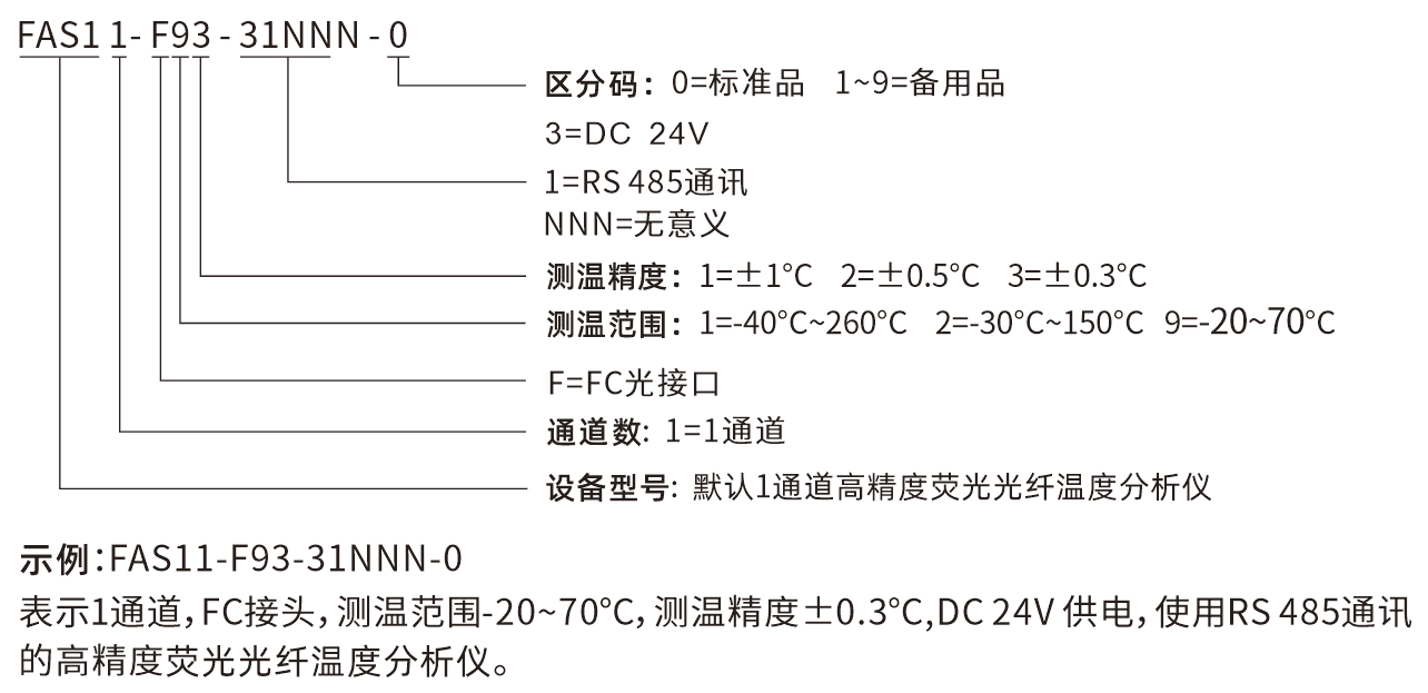 FAS1-選型說明