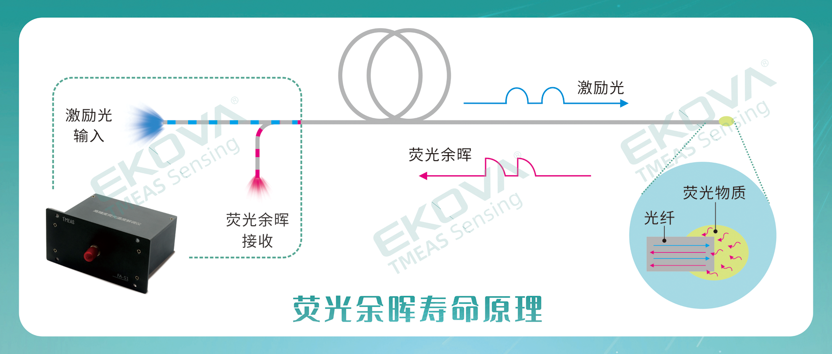 半導體(tǐ)系統-輪3