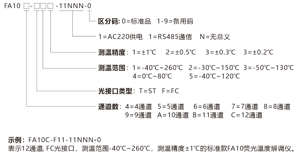 FA10-選型說明