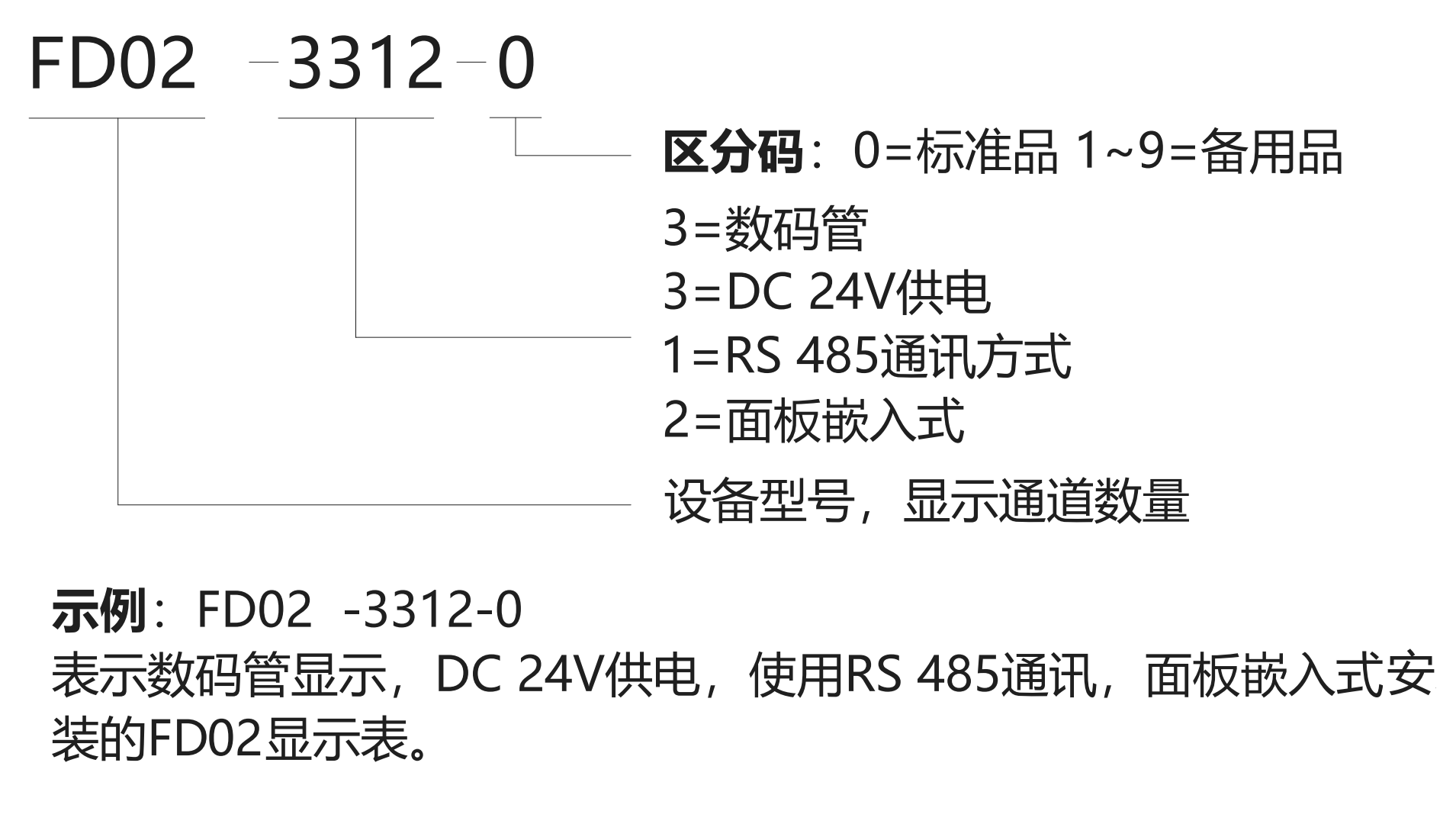 FD02-選型說明