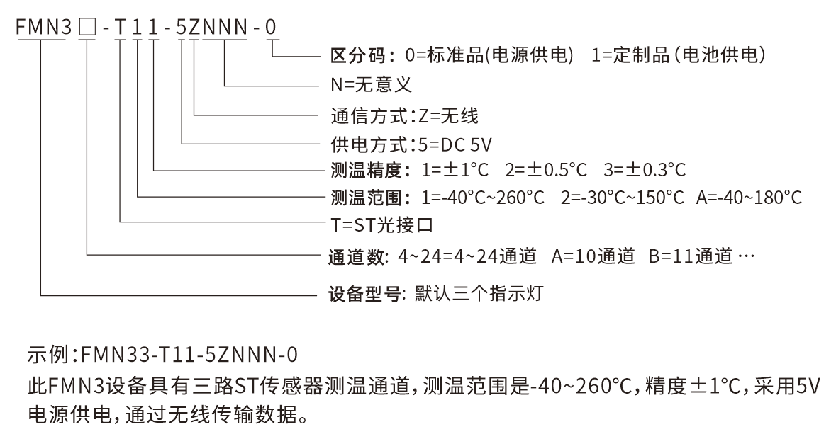 FMN3-選型說明