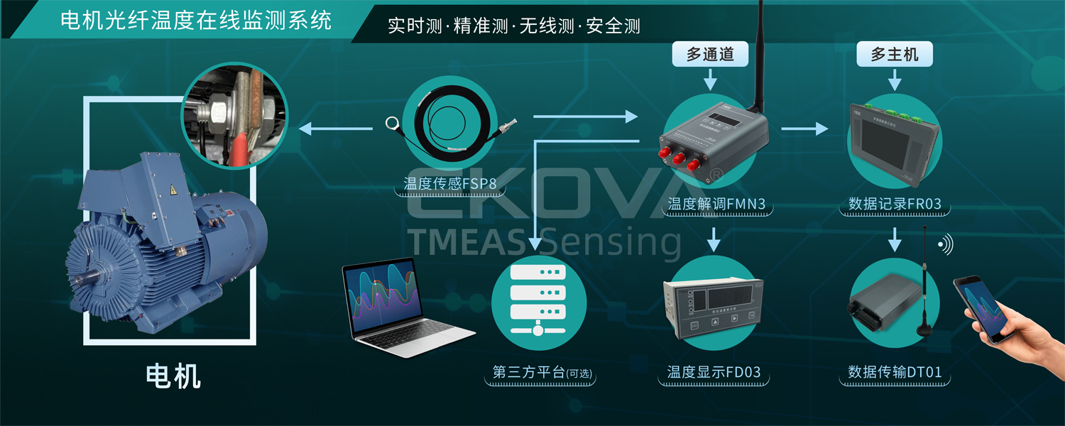 電(diàn)機測溫-輪播-