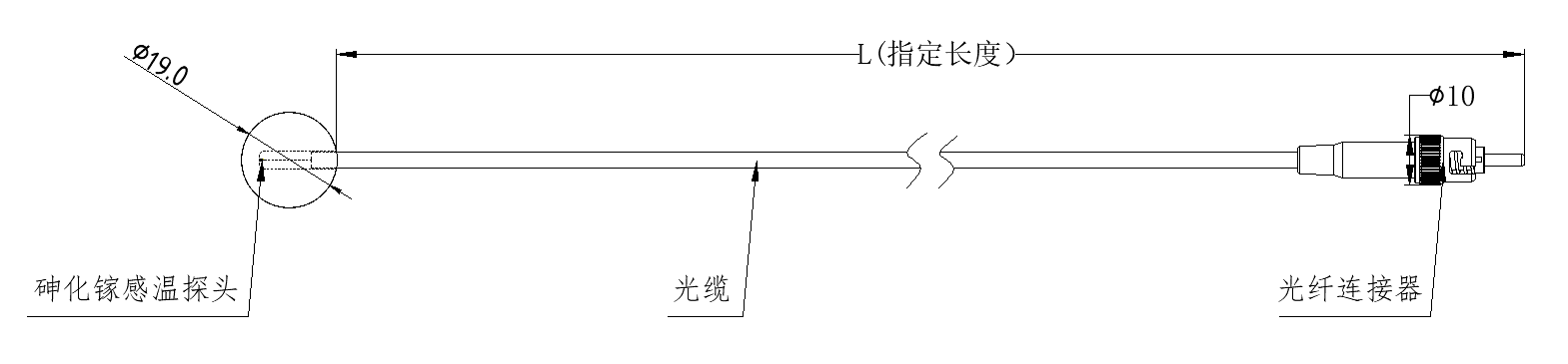 外(wài)形結構