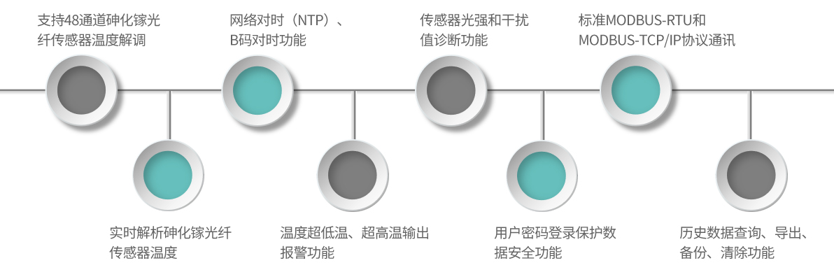 GA33-産品特點