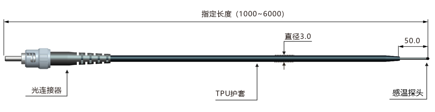 MSP3- 外(wài)形結構